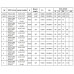 Spot, LED, Alb, Rotund, Incastrat, 6W, 480 lm, 230V, Lumina calda, 2700-3000K, 90 mm, IP20, Elmark, 92R106WW/W - imaginea produsului 92R106WW/W din categoria Spoturi